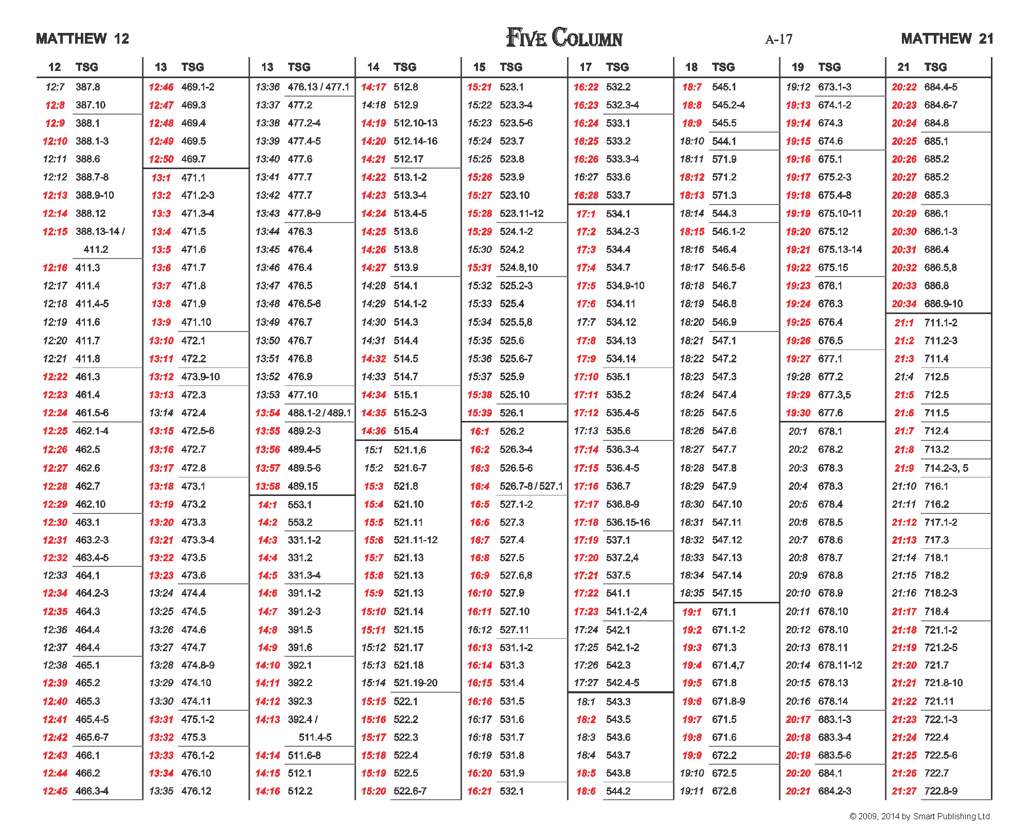 Click to enlarge. The Gospel Verse Cross-Reference 2/11