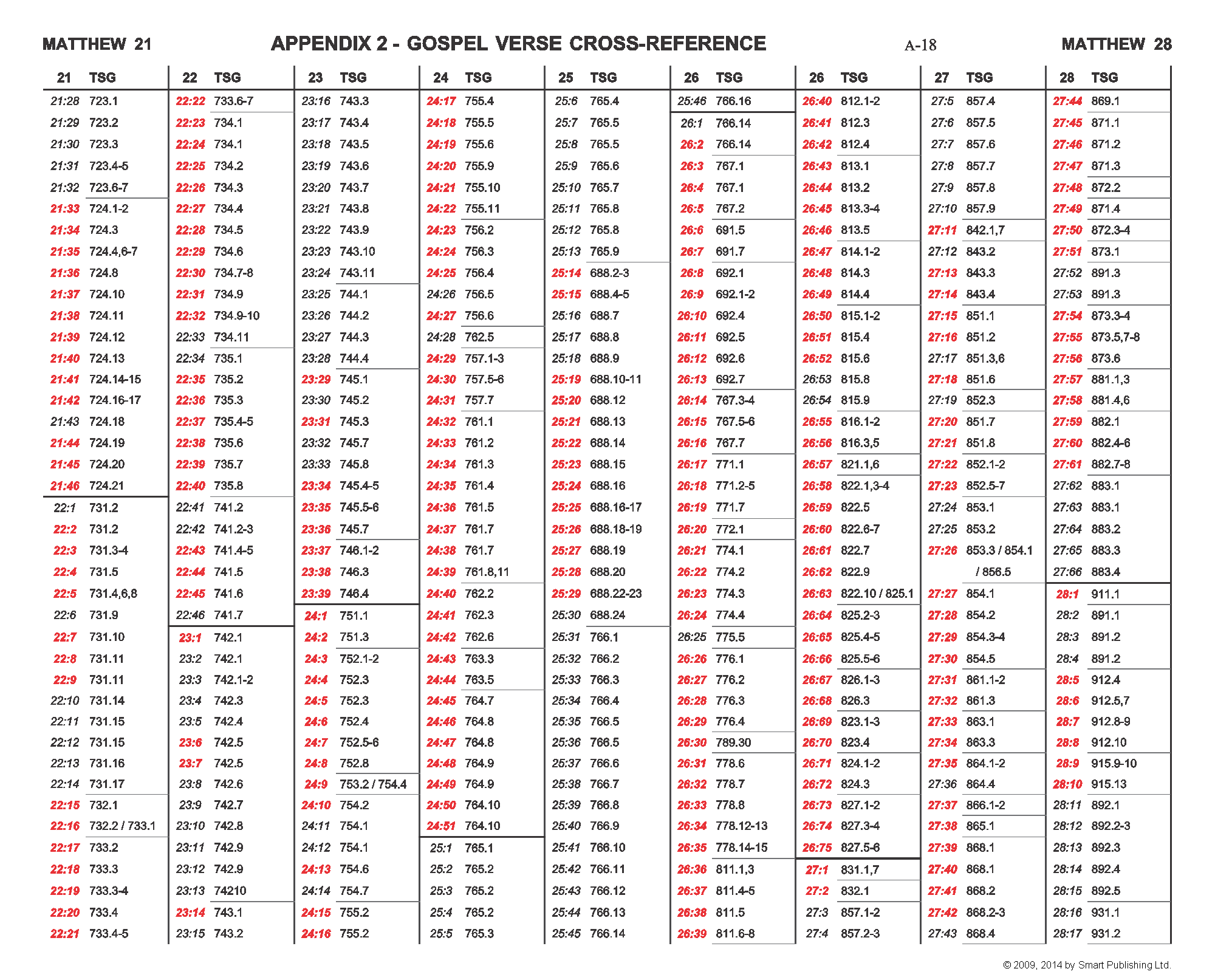 Click to enlarge. The Gospel Verse Cross-Reference 3/11