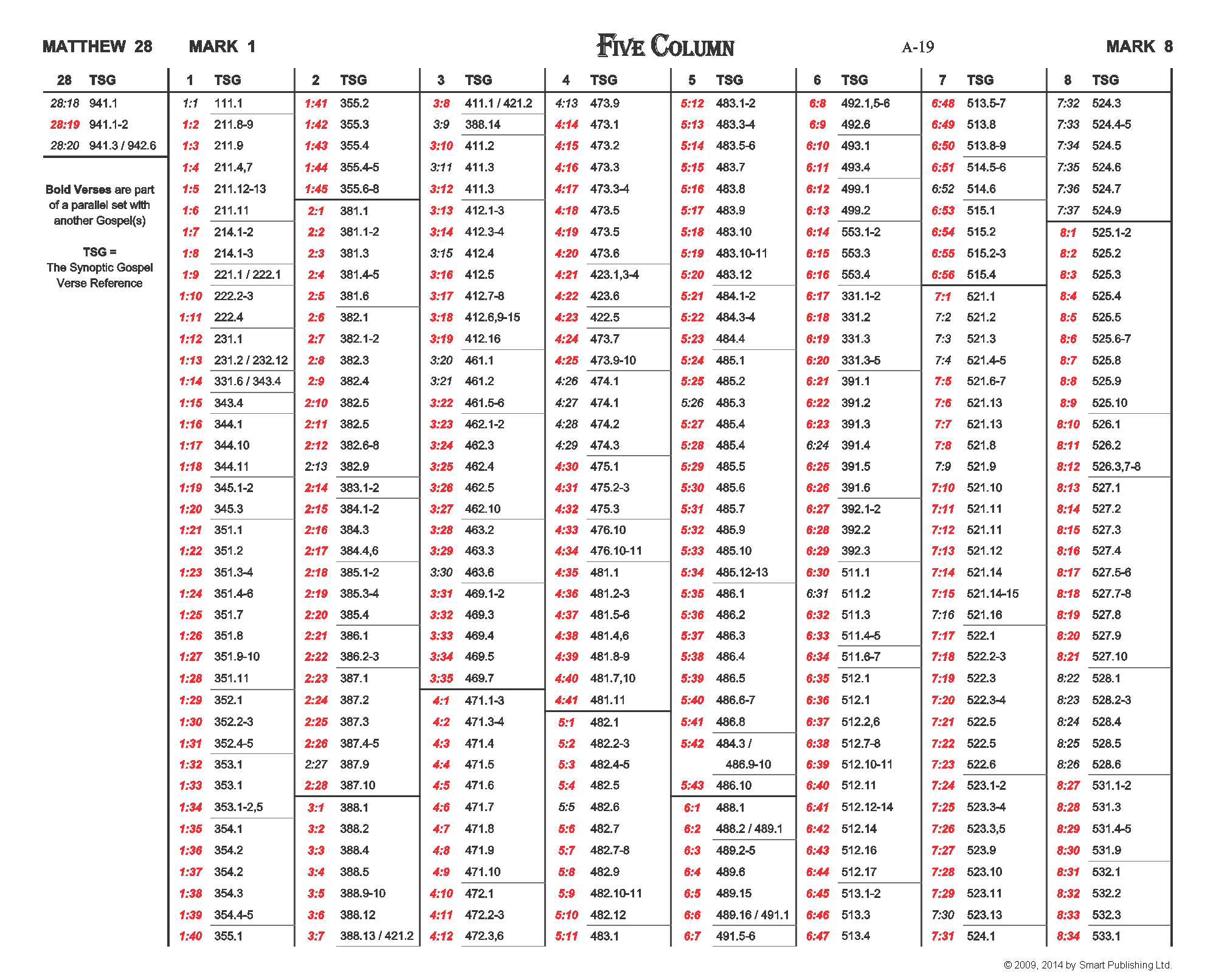 Click to enlarge. The Gospel Verse Cross-Reference 4/11