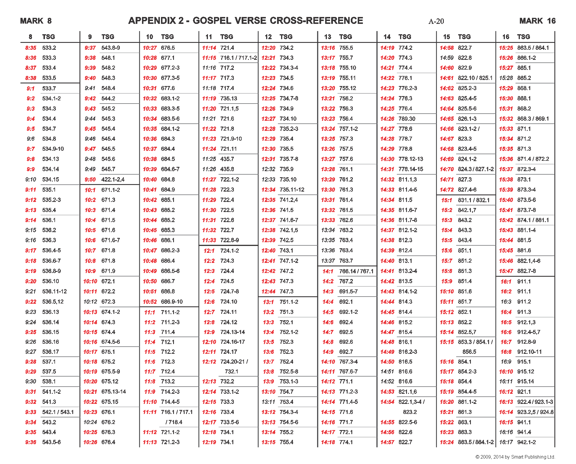 Click to enlarge. The Gospel Verse Cross-Reference 5/11