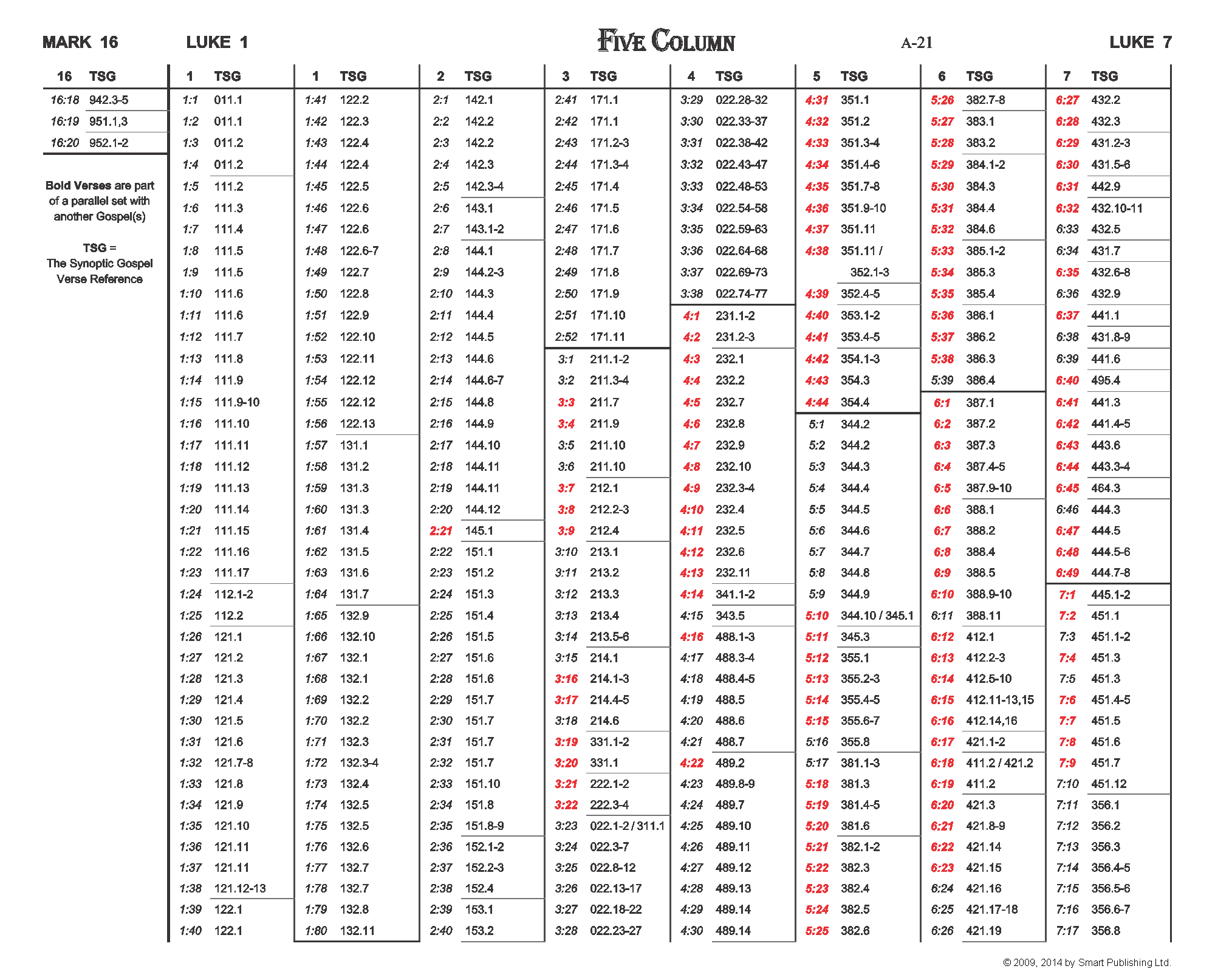 Click to enlarge. The Gospel Verse Cross-Reference 6/11