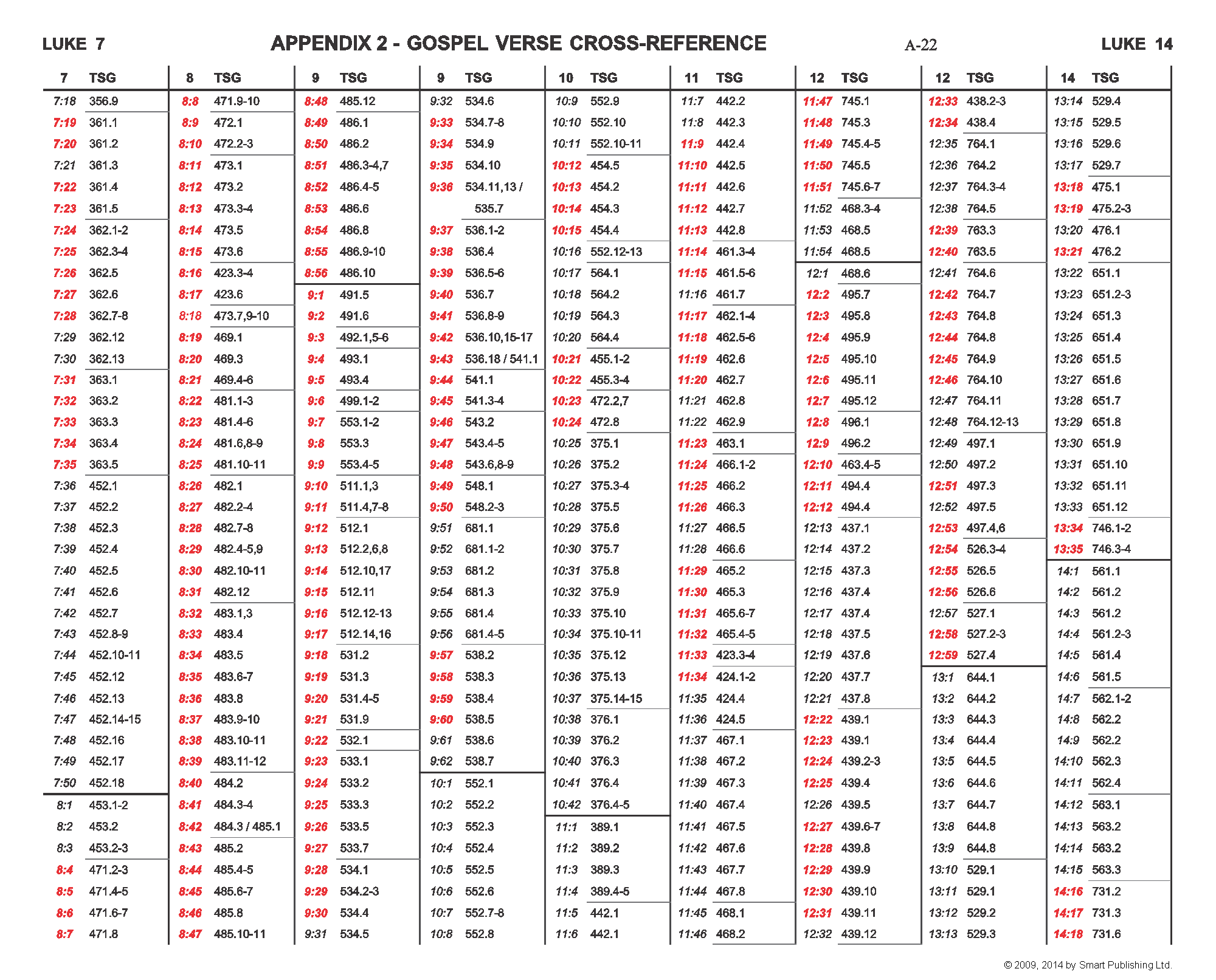Click to enlarge. The Gospel Verse Cross-Reference 7/11
