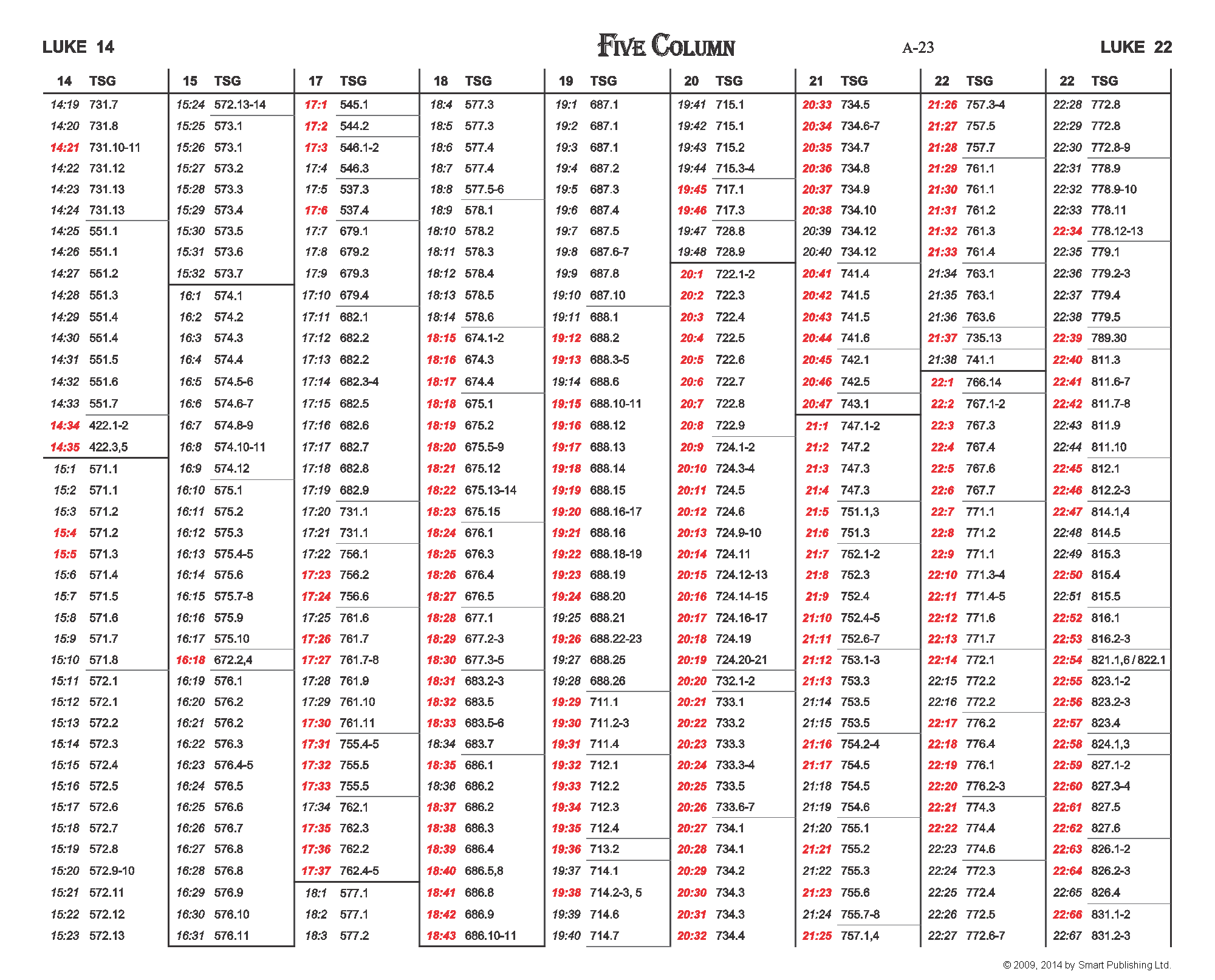 Click to enlarge. The Gospel Verse Cross-Reference 8/11
