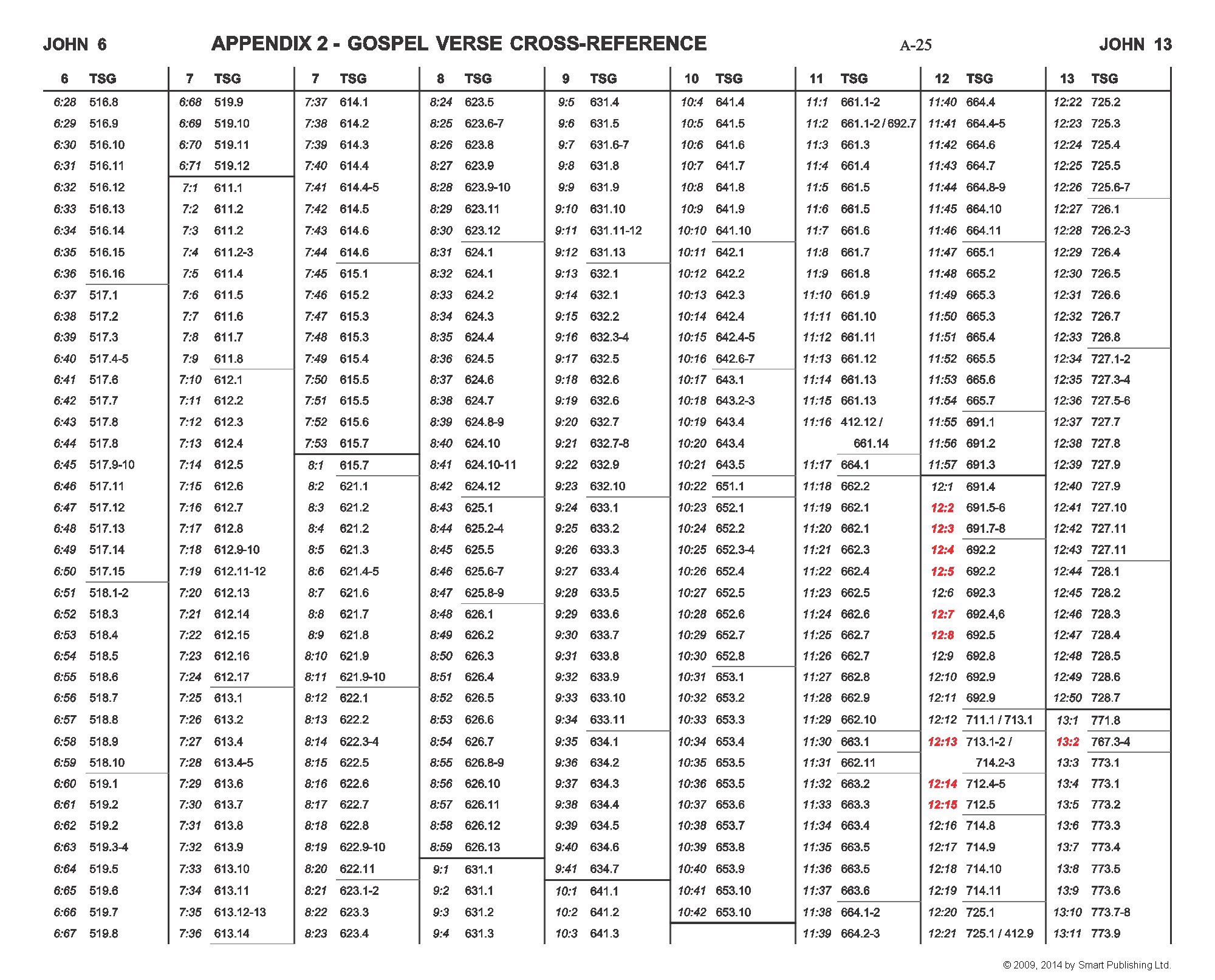 Click to enlarge. The Gospel Verse Cross-Reference 10/11