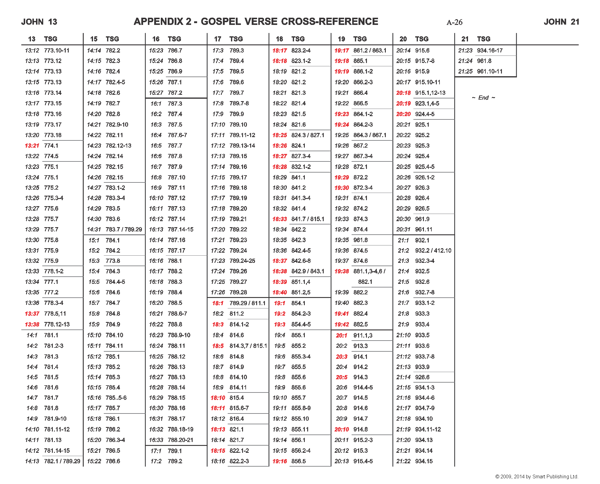 Click to enlarge. The Gospel Verse Cross-Reference 11/11