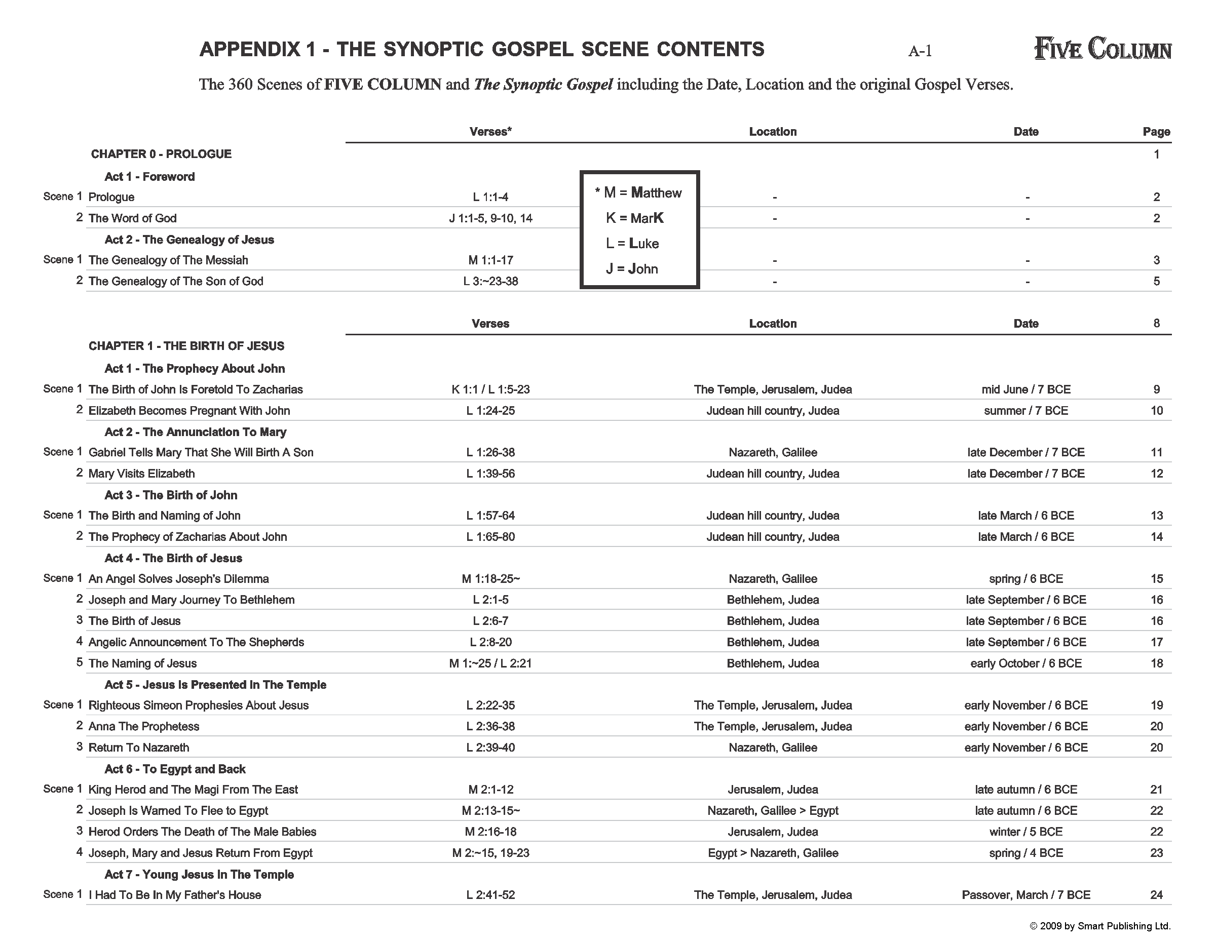 Click to enlarge. "The Synoptic Gospel" Scene Contents Appendix Page 01 with Verses, Dates and Locations.